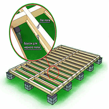 �������� ���